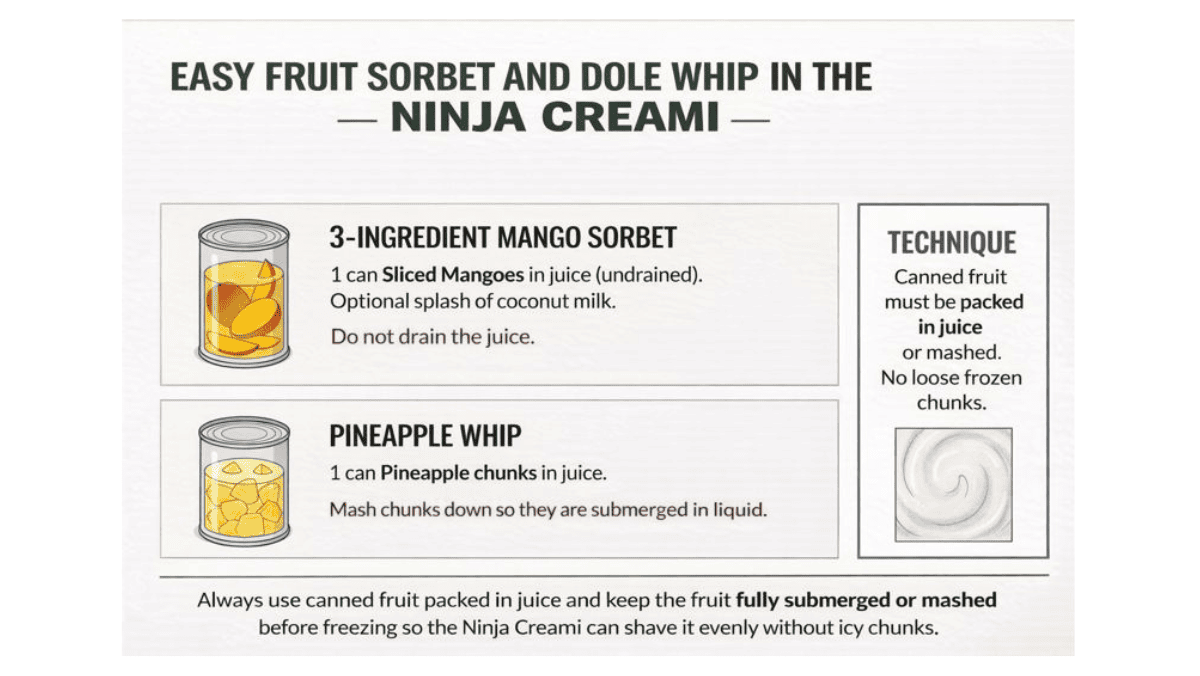 Ninja Creami fruit dessert guide showing how to make mango sorbet and pineapple Dole Whip using canned fruit packed in juice, with tips to keep fruit fully submerged or mashed for smooth, icy-free results.