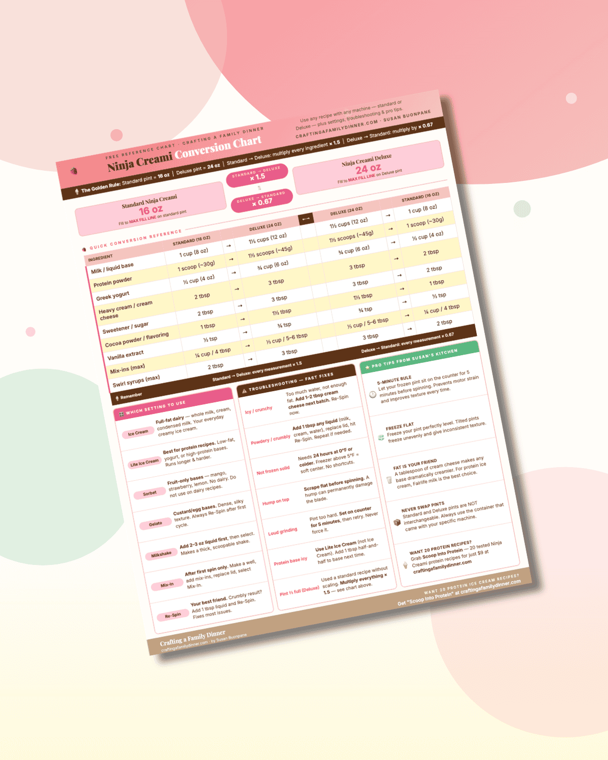 Ninja Creami Deluxe Conversion Tool - Crafting a Family Dinner